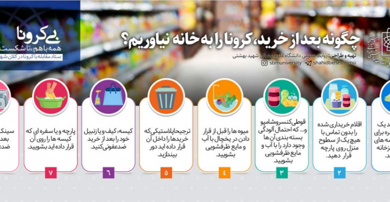 چگونه بعد از خرید کرونا را به خانه نیاوریم؟، عکس چگونه بعد از خرید کرونا را به خانه نیاوریم؟، عکس